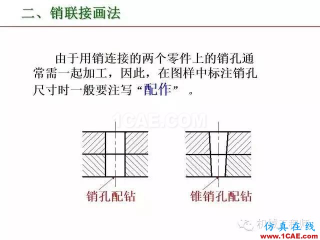 【專業積累】80頁PPT讓你全面掌握工程圖中的標準件和常用件機械設計圖片56