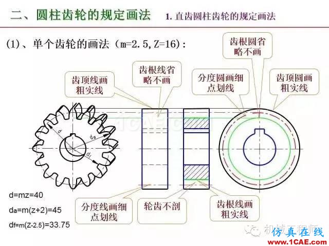 【專業積累】80頁PPT讓你全面掌握工程圖中的標準件和常用件機械設計圖片68