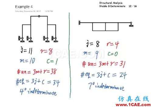 6f26deae4a232343091c2a10a6331549_b.jpg 結構分析:穩(wěn)定與靜定判斷cae-fea-theory圖片11