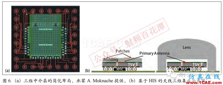 毫米波電路與天線的3D集成和封裝:新機遇與挑戰HFSS培訓課程圖片8