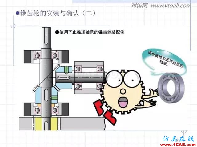 齒輪齒條的基本知識(shí)與應(yīng)用！115頁ppt值得細(xì)看！機(jī)械設(shè)計(jì)培訓(xùn)圖片95