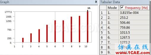 基于ANSYS Workbench的預應力模態分析ansys結構分析圖片22