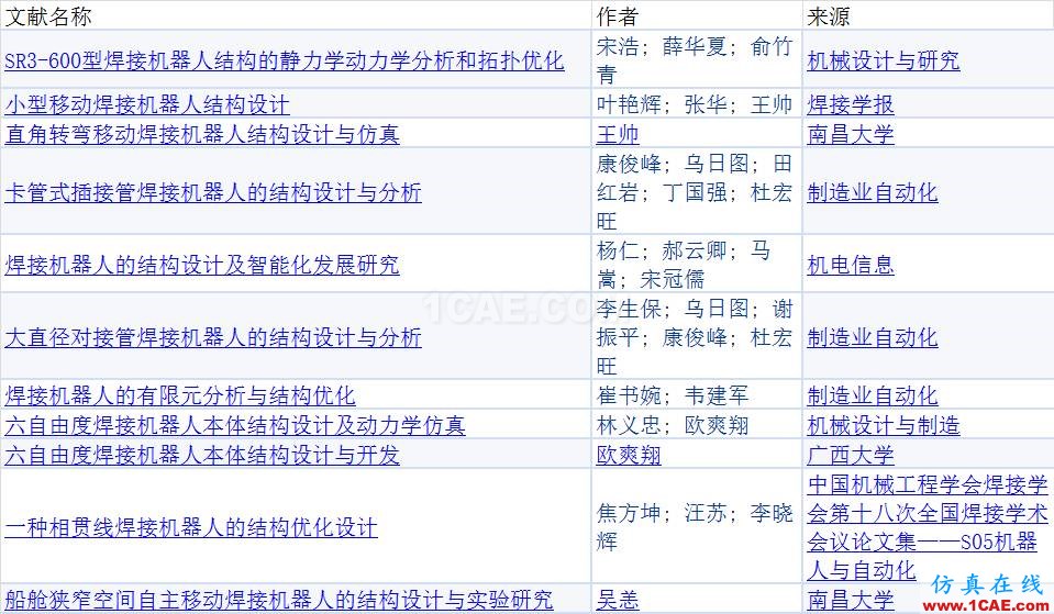 《機械工程學(xué)報》你問我答匯總(3)【轉(zhuǎn)發(fā)】ansys培訓(xùn)課程圖片2