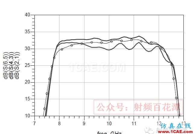 EMPro 在微波組件設計中的應用ADS電磁技術圖片6