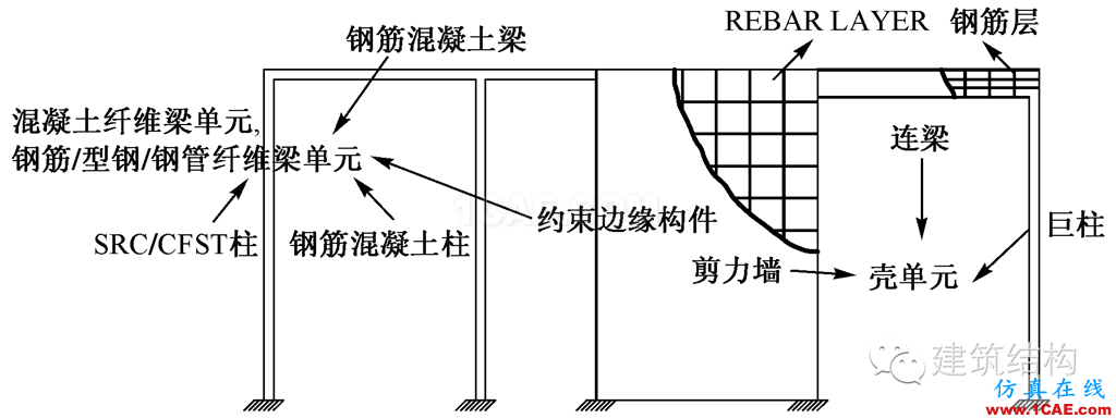 建筑結構丨動力彈塑性分析方法及其在結構設計中的應用ansys分析案例圖片18