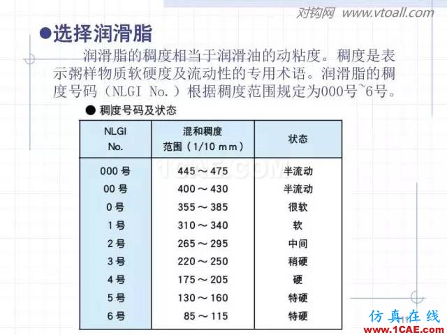 齒輪齒條的基本知識(shí)與應(yīng)用！115頁ppt值得細(xì)看！機(jī)械設(shè)計(jì)技術(shù)圖片111