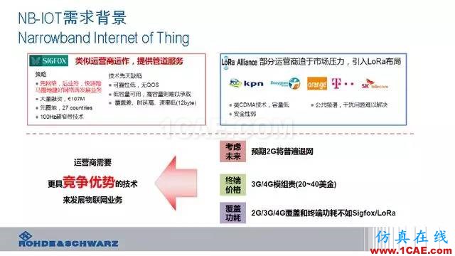 創(chuàng)新不止！一文讀懂NB-IoT原理及測試ansysem應(yīng)用技術(shù)圖片8