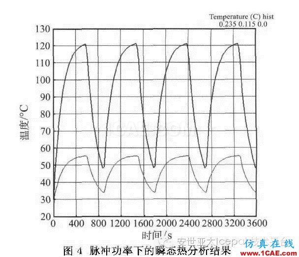 Icepak對復(fù)合相變材料進行電子散熱模擬分析ansys分析案例圖片14