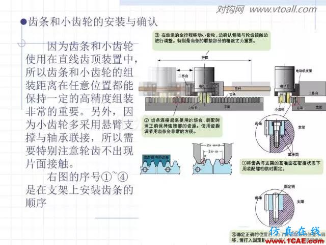 齒輪齒條的基本知識(shí)與應(yīng)用！115頁ppt值得細(xì)看！機(jī)械設(shè)計(jì)教程圖片92