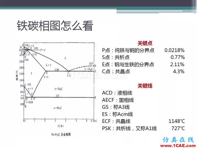 熱處理基礎(chǔ)知識(shí)，寫(xiě)的太好了機(jī)械設(shè)計(jì)案例圖片8