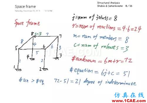 c026c5b73f723d3ad209c24e13ca5f15_b.jpg 結構分析:穩(wěn)定與靜定判斷cae-fea-theory圖片7