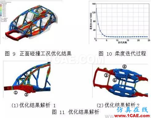 基于 OptiStruct 的白車(chē)身拓?fù)鋬?yōu)化研究 【優(yōu)秀論文】基于 OptiStruct 的白車(chē)身拓?fù)鋬?yōu)化研究hypermesh學(xué)習(xí)資料圖片5