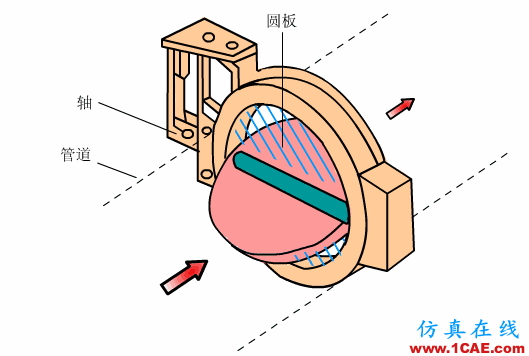 常見儀表原理,這些動(dòng)圖讓你看個(gè)明白機(jī)械設(shè)計(jì)圖例圖片28
