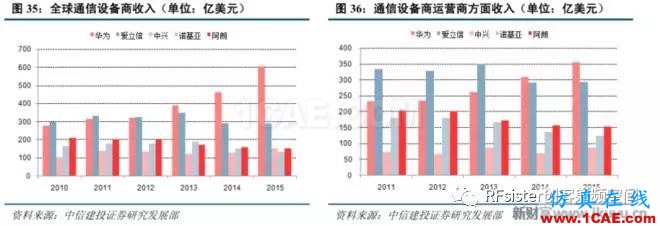 ?再不了解就OUT了！讀懂5G要了解這些：大規(guī)模天線...ansysem應(yīng)用技術(shù)圖片39