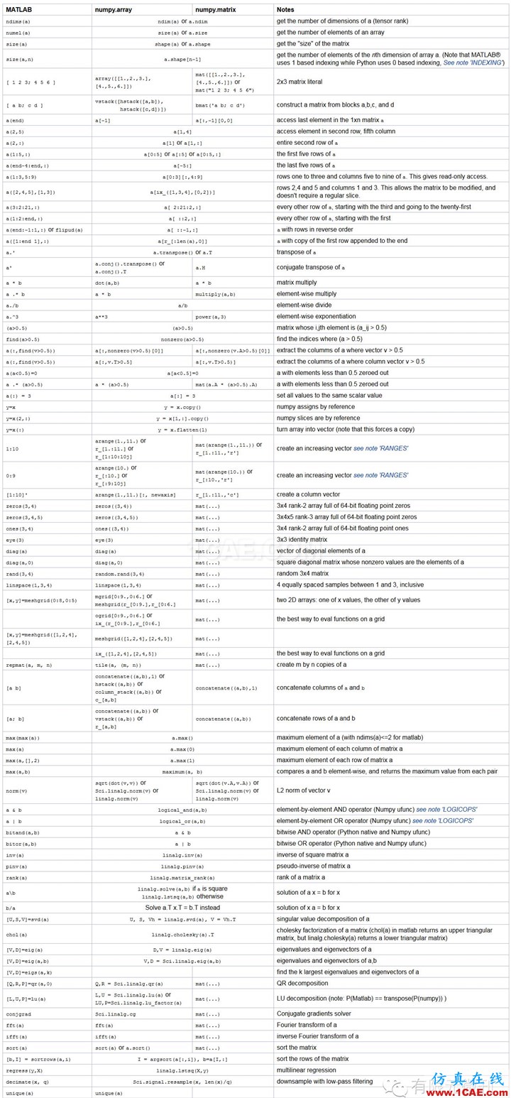 Abaqus使用Python二次開發abaqus有限元仿真圖片2