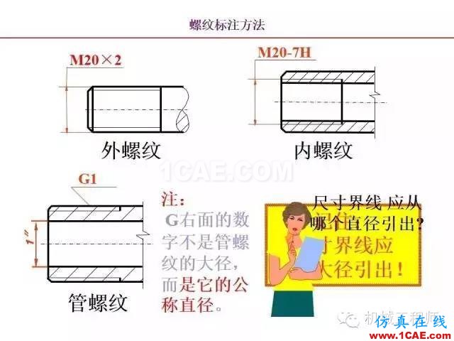 【專業積累】80頁PPT讓你全面掌握工程圖中的標準件和常用件機械設計資料圖片27