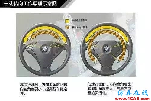 方向盤的工作原理。。漲知識!【轉發】機械設計圖片14
