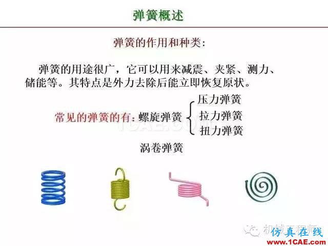 【專業積累】80頁PPT讓你全面掌握工程圖中的標準件和常用件機械設計資料圖片75