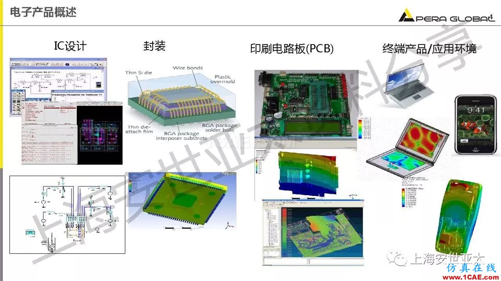 技術分享 | ansys workbench電子產品結構可靠性分析技術ansys結構分析圖片3