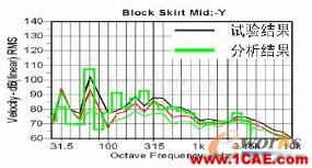 2011年03月05日 - 林子 - 林子清風 CAE/CFD工作室 2011年03月05日 - 林子 - 林子清風 CAE/CFD工作室