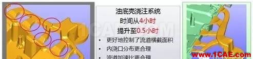 應對“時間就是市場”商業環境的壓鑄關鍵技術manufacturing圖片3
