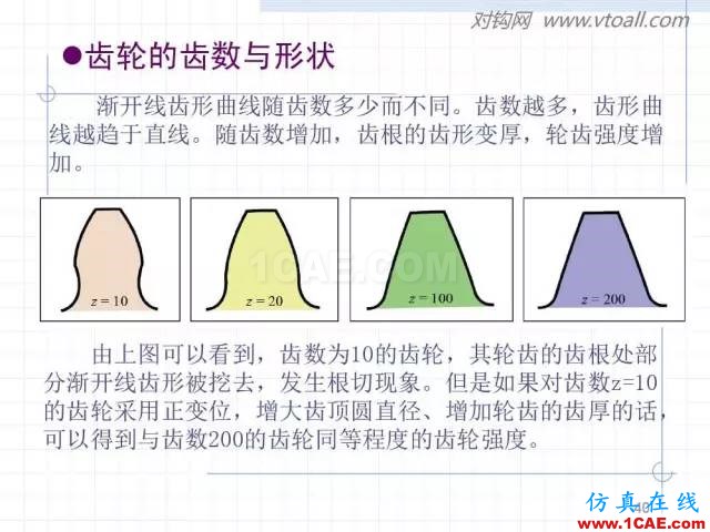 齒輪齒條的基本知識(shí)與應(yīng)用！115頁ppt值得細(xì)看！機(jī)械設(shè)計(jì)圖片40