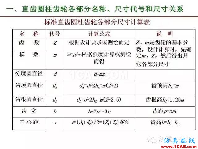【專業積累】80頁PPT讓你全面掌握工程圖中的標準件和常用件機械設計教程圖片67