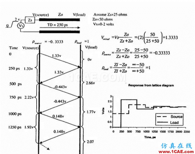 怎么看“史密斯圓圖” Smith chart?ansys hfss圖片17