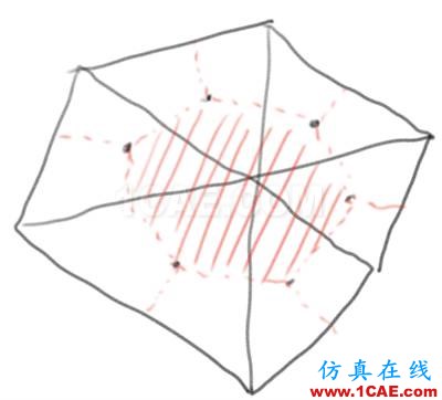 Fluent和CFX跟你有何干？乃們都在北京買房了么？【轉發】fluent仿真分析圖片3