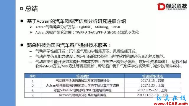 【技術貼】汽車風噪聲仿真方法研究進展【轉發】Actran培訓教程圖片18