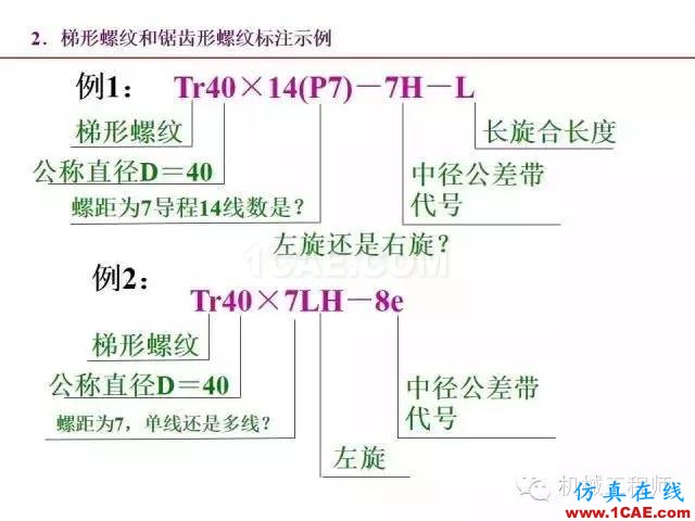 【專業積累】80頁PPT讓你全面掌握工程圖中的標準件和常用件機械設計培訓圖片25