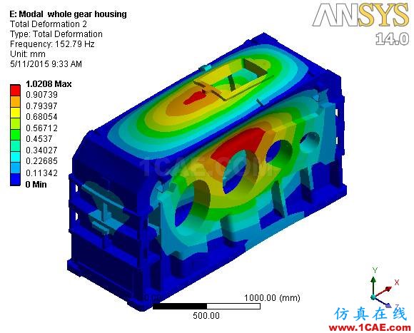 外企研發工程師,設計齒輪變速箱都要具備哪些ANSYS技能?ansys分析圖片10