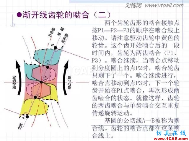齒輪齒條的基本知識(shí)與應(yīng)用！115頁ppt值得細(xì)看！機(jī)械設(shè)計(jì)圖例圖片37