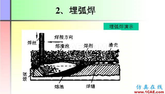 100張PPT，講述大學四年的焊接工藝知識，讓你秒變專家機械設計案例圖片20