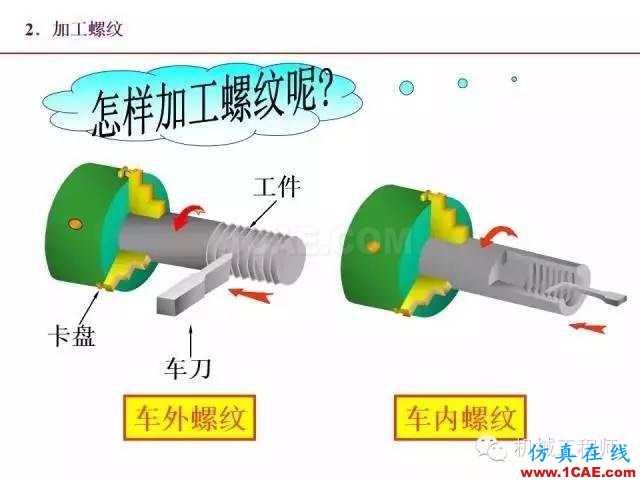 【專業積累】80頁PPT讓你全面掌握工程圖中的標準件和常用件機械設計圖片5
