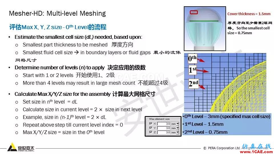 教程 | Icepak復雜幾何體的網格策略【轉發】icepak分析案例圖片7