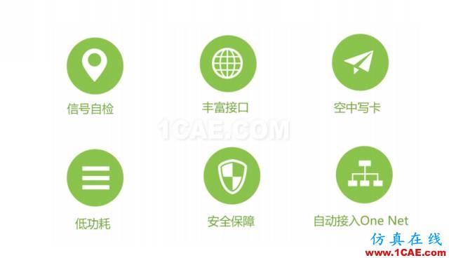 教你一絕招：跳過實名認證 給您的產品加上GPRS功能！HFSS分析案例圖片7
