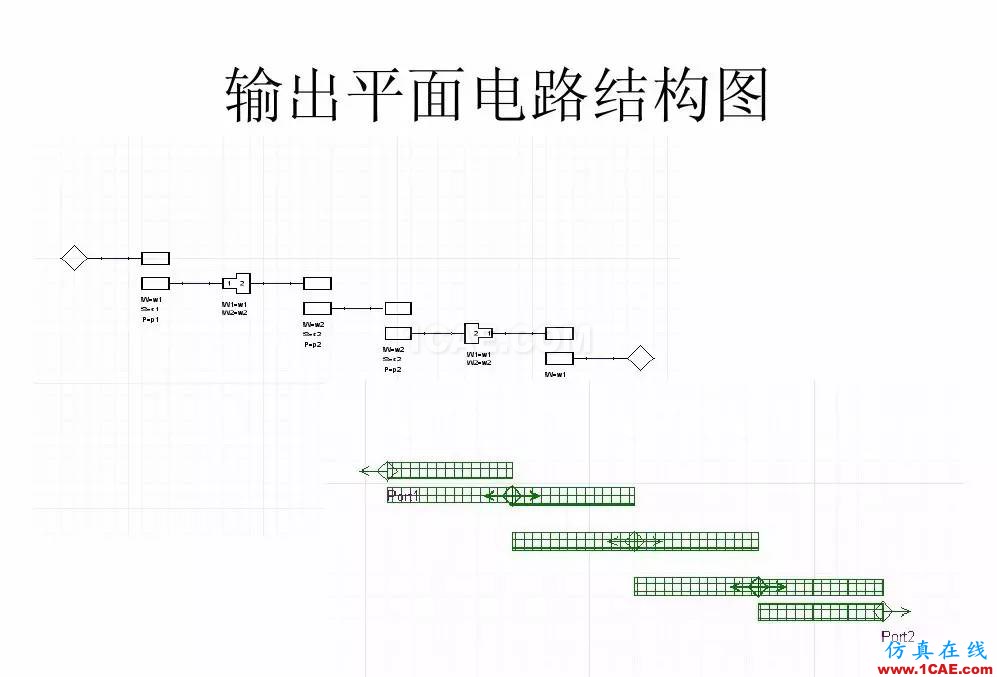 干貨！濾波器設計實例講解（PPT）HFSS培訓課程圖片11