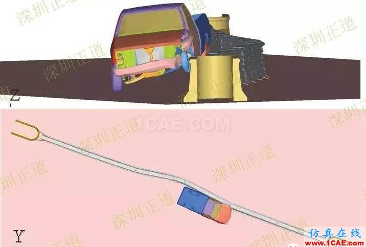 有限元分析在護欄研發(fā)過程中的應(yīng)用ansys仿真分析圖片14