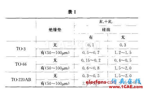 開關(guān)電源的熱設(shè)計(jì)方法詳解 開關(guān)電源的熱設(shè)計(jì)方法詳解