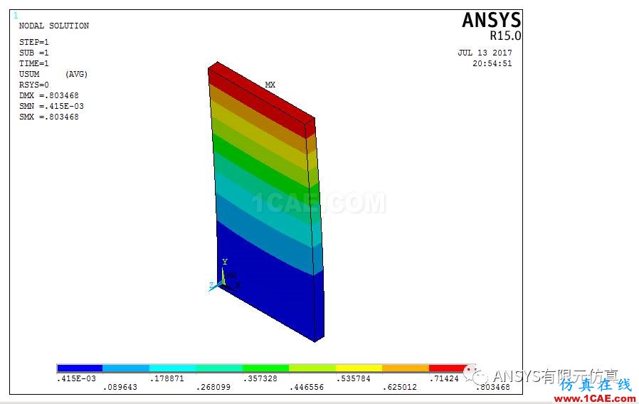 ANSYS子結構漫談與應用【轉發】ansys培訓的效果圖片7