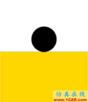 這是一個非線性的世界（Nonlinear World）ansys培訓(xùn)課程圖片33