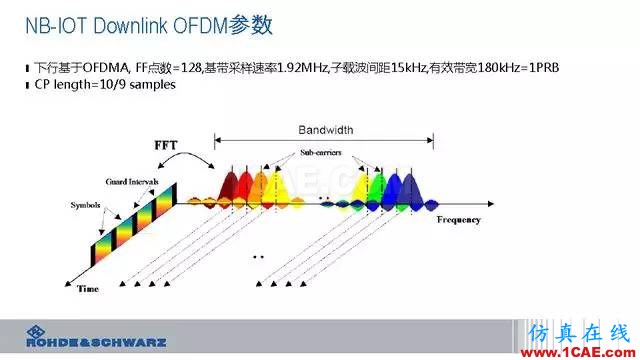 創(chuàng)新不止！一文讀懂NB-IoT原理及測試ansysem學(xué)習(xí)資料圖片30