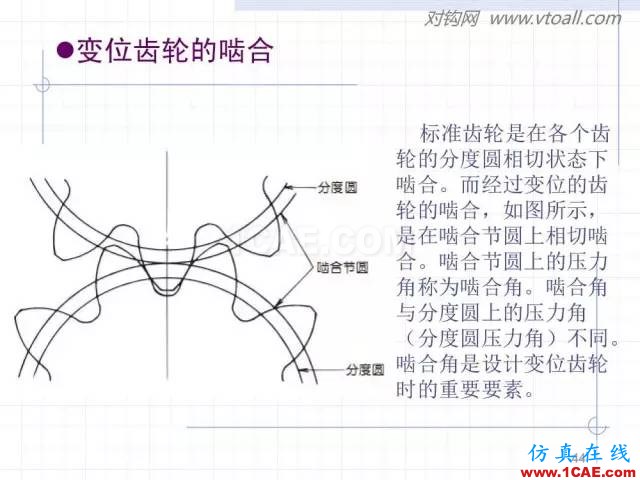 齒輪齒條的基本知識(shí)與應(yīng)用！115頁ppt值得細(xì)看！機(jī)械設(shè)計(jì)教程圖片44
