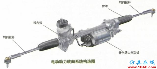 方向盤的工作原理。。漲知識!【轉發】機械設計培訓圖片10