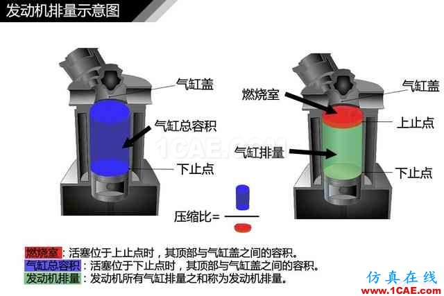 史上最全超高清汽車機械構造精美圖解，你絕對未曾見過！機械設計資料圖片108