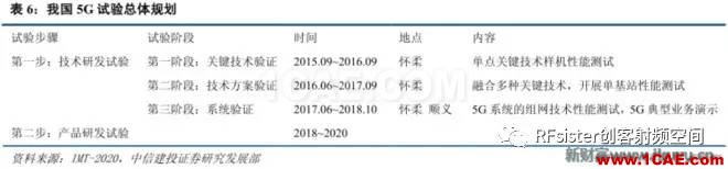 ?再不了解就OUT了！讀懂5G要了解這些：大規(guī)模天線...ansysem應(yīng)用技術(shù)圖片15