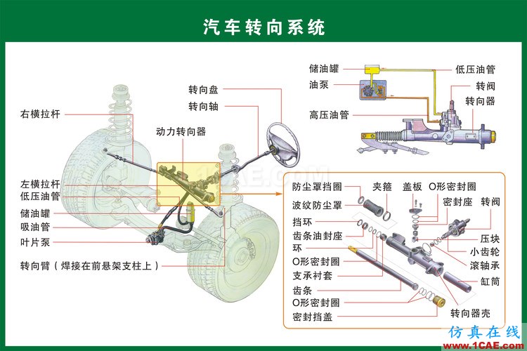 汽車上每個零件我都給你標清晰了，別再問我叫什么機械設計技術圖片17
