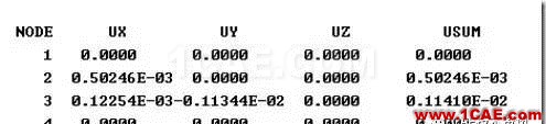image 【技術篇】ANSYS與ABAQUS的靜力學分析ansys workbanch圖片12