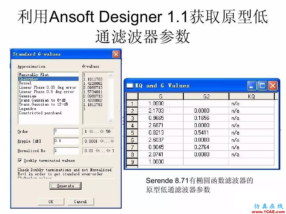 干貨！濾波器設計實例講解（PPT）HFSS結果圖片17